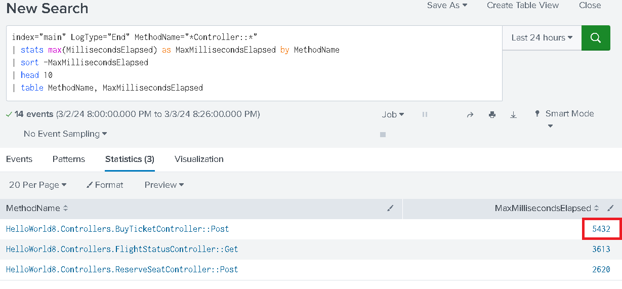 Detailed Splunk search results showcasing API performance metrics